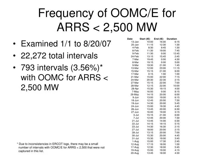 frequency of oomc e for arrs 2 500 mw