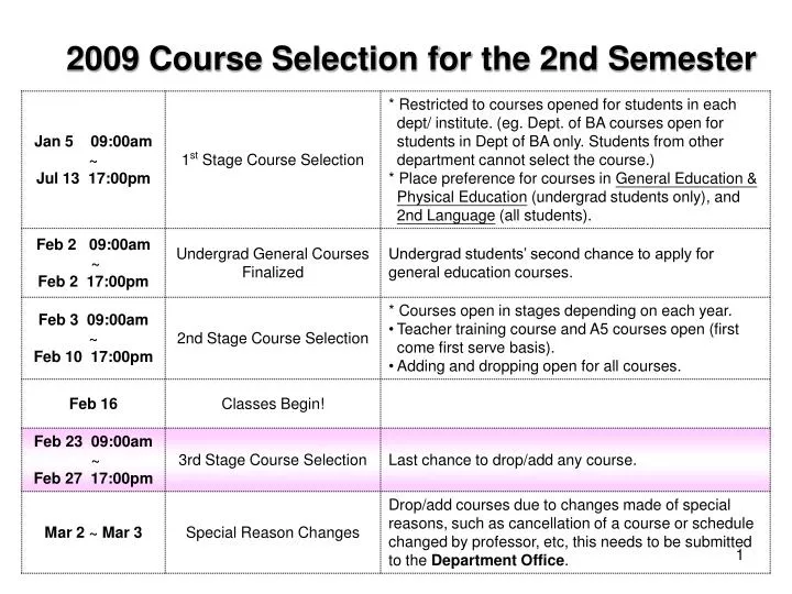 2009 course selection for the 2nd semester