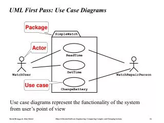 UML First Pass: Use Case Diagrams