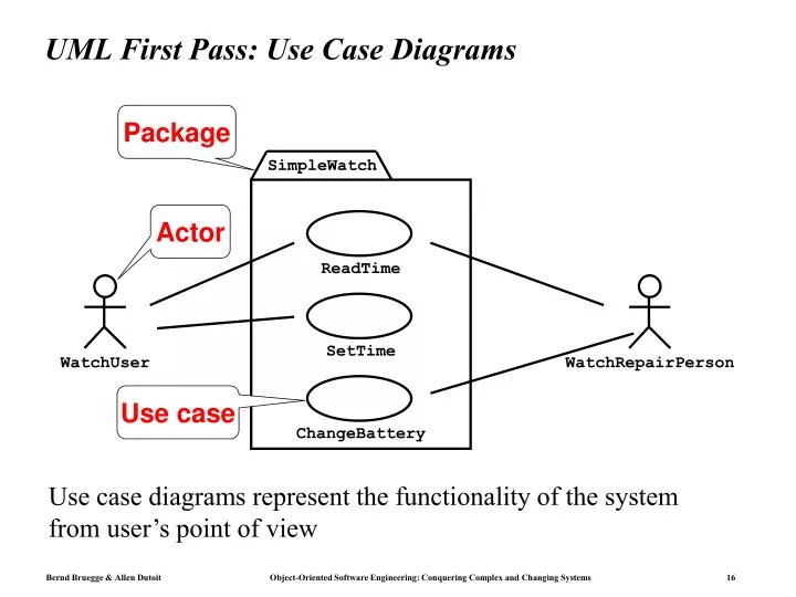 uml first pass use case diagrams