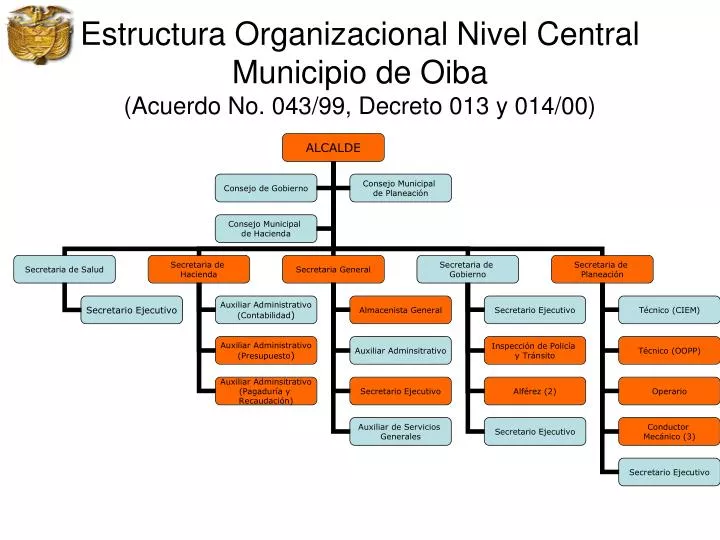 estructura organizacional nivel central municipio de oiba acuerdo no 043 99 decreto 013 y 014 00