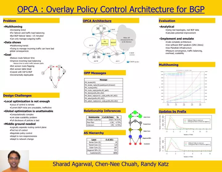 opca overlay policy control architecture for bgp