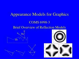 Appearance Models for Graphics