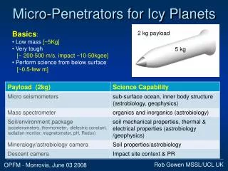 Micro-Penetrators for Icy Planets