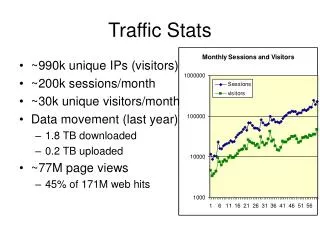 Traffic Stats