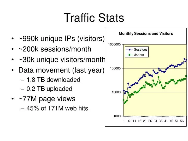 traffic stats