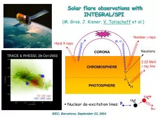 Solar flare observations with INTEGRAL/SPI