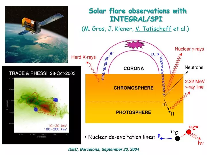 solar flare observations with integral spi