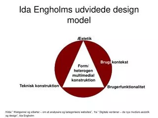 ida engholms udvidede design model