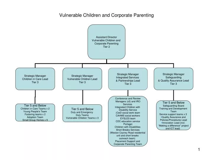 vulnerable children and corporate parenting