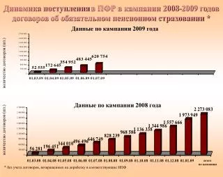 2008 2009