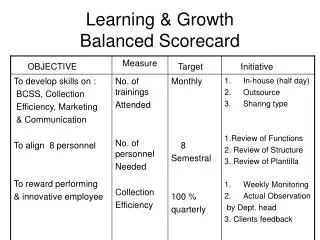 Learning &amp; Growth Balanced Scorecard