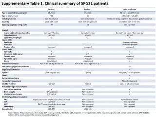 Supplementary Table 1. Clinical summary of SPG21 patients