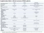 Clinical Summary and Cognitive Function of SPG21 Patients - slide 1