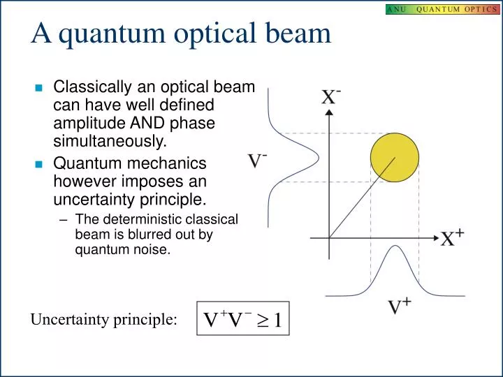 a quantum optical beam
