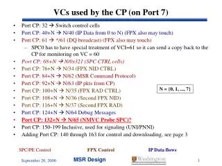 VCs used by the CP (on Port 7)