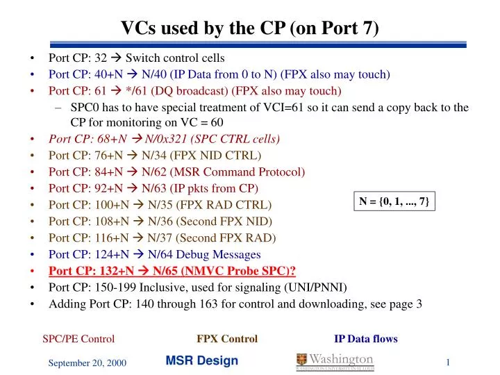vcs used by the cp on port 7