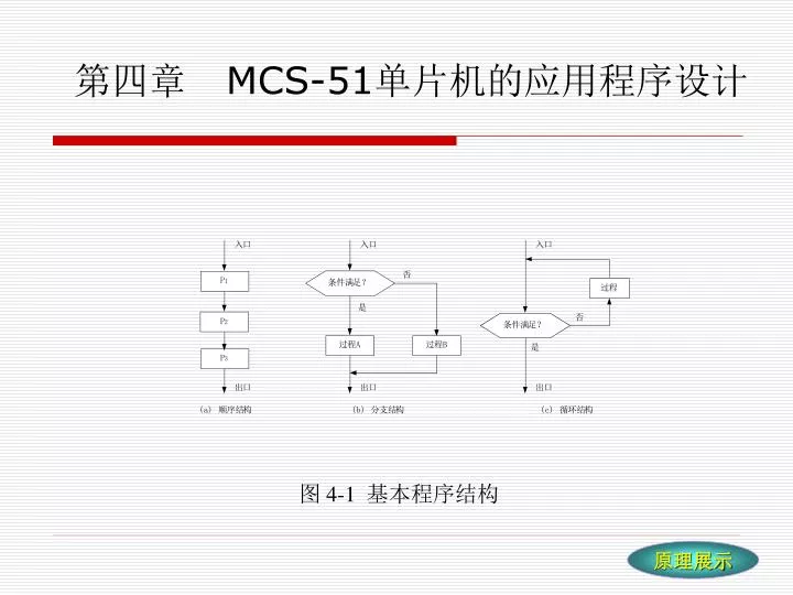 mcs 51