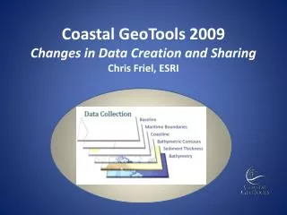 Coastal GeoTools 2009 Changes in Data Creation and Sharing Chris Friel, ESRI