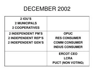 december 2002