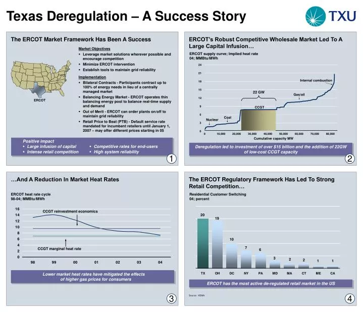 texas deregulation a success story