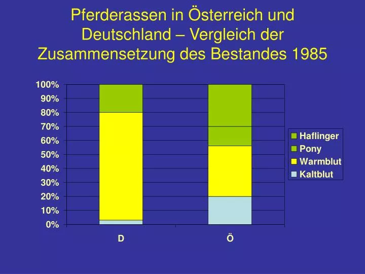 pferderassen in sterreich und deutschland vergleich der zusammensetzung des bestandes 1985
