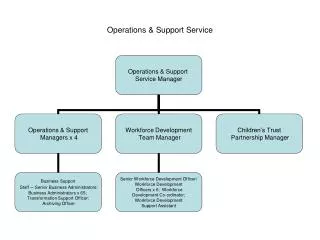 Operations &amp; Support Service