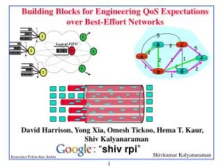 Building Blocks for Engineering QoS Expectations over Best-Effort Networks