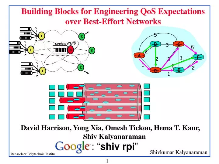 building blocks for engineering qos expectations over best effort networks