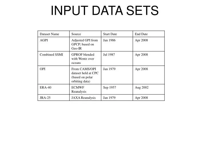input data sets