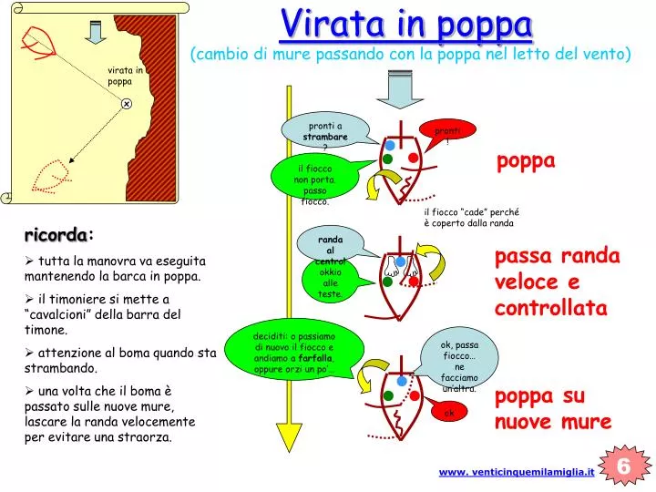 virata in poppa