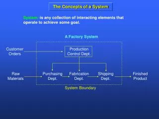 The Concepts of a System
