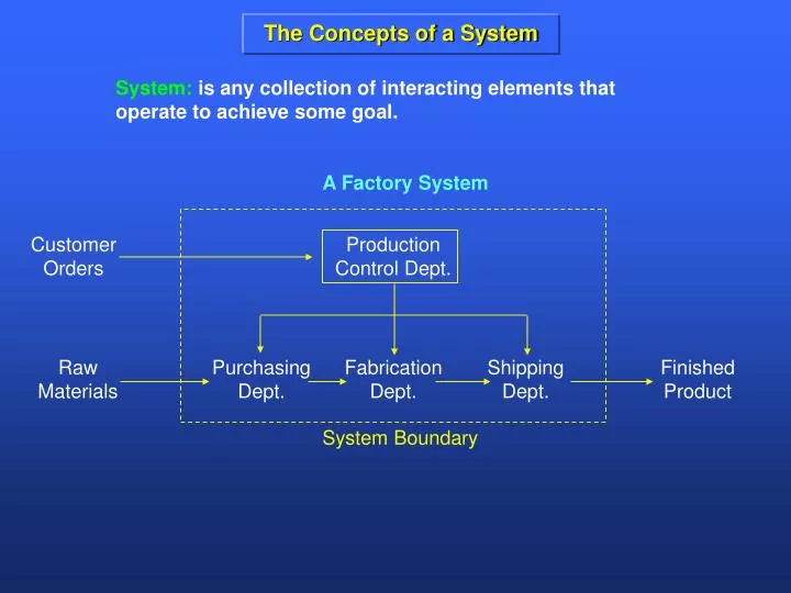 the concepts of a system