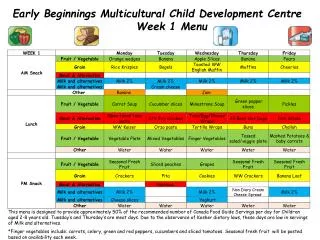 Early Beginnings Multicultural Child Development Centre Week 1 Menu