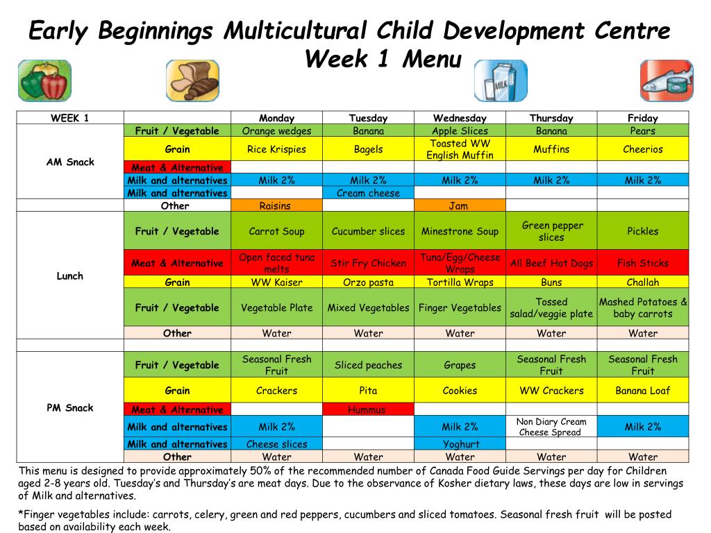 PPT - Early Beginnings Multicultural Child Development Centre Week 1 ...