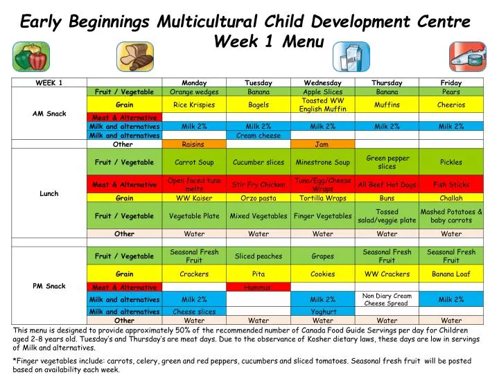 early beginnings multicultural child development centre week 1 menu