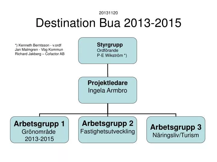 20131120 destination bua 2013 2015