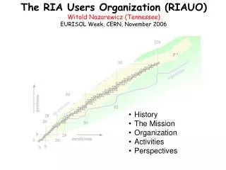 The RIA Users Organization (RIAUO) Witold Nazarewicz (Tennessee) EURISOL Week, CERN, November 2006