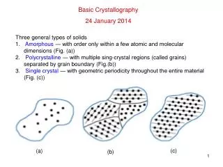 Basic Crystallography 24 January 2014