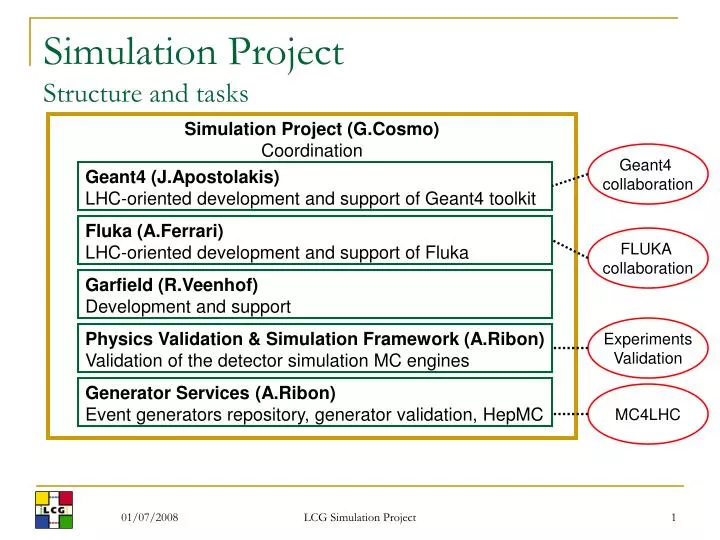 simulation project structure and tasks