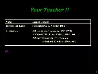 Your Teacher !!