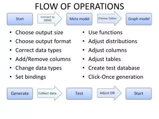 FLOW OF OPERATIONS