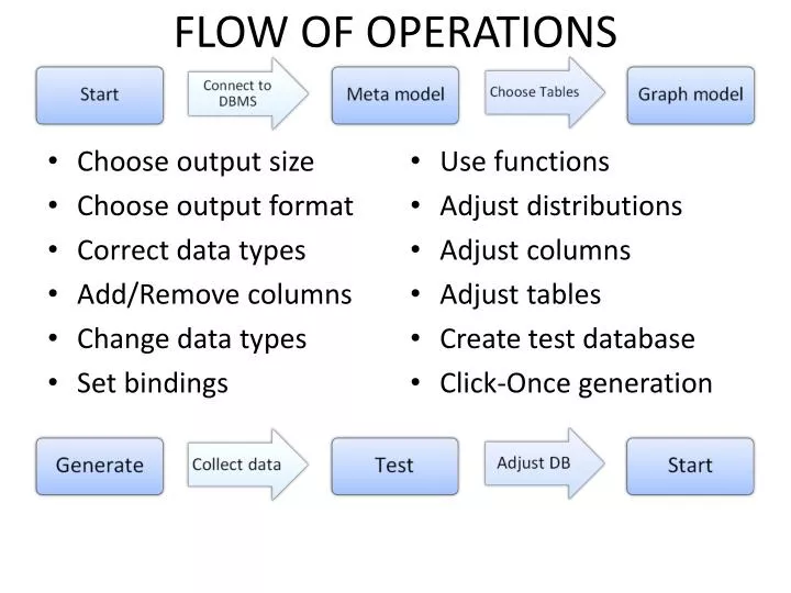 flow of operations