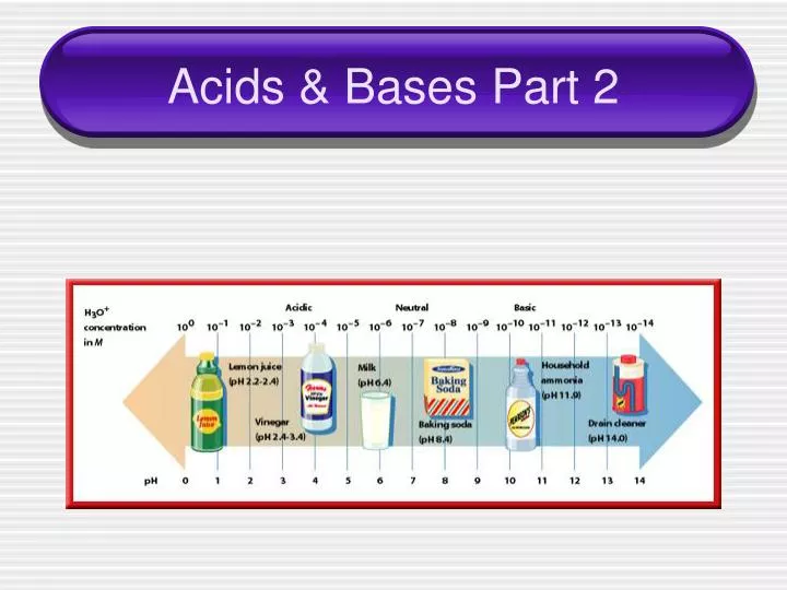 acids bases part 2