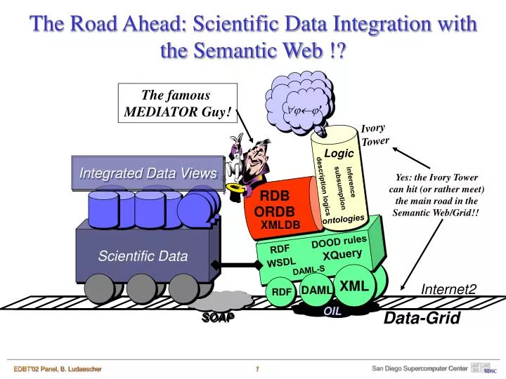 the road ahead scientific data integration with the semantic web