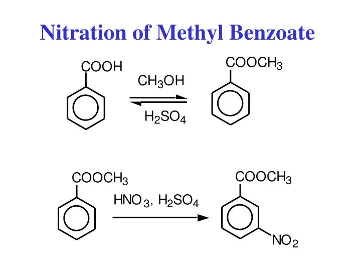nitration of methyl benzoate