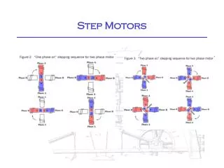 Step Motors