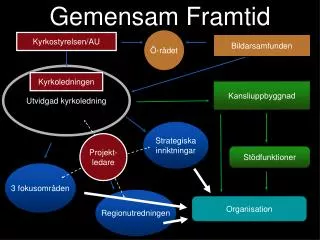 gemensam framtid
