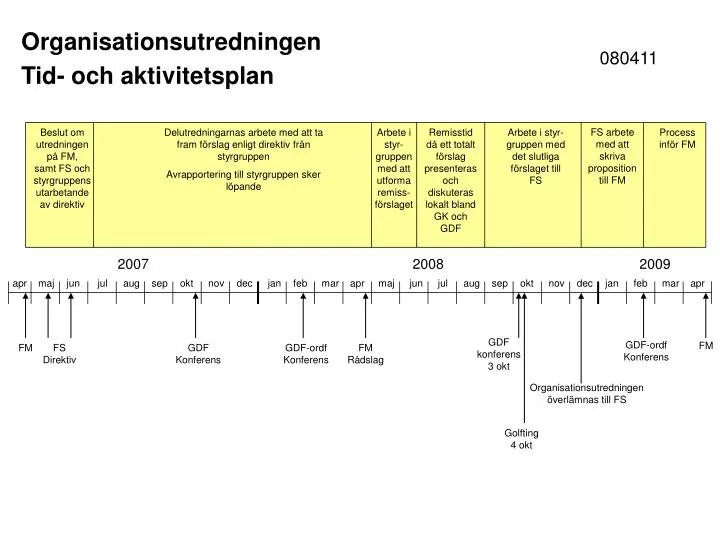 organisationsutredningen