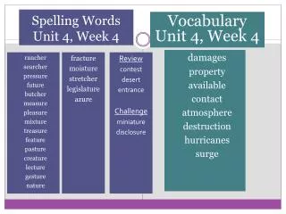 Spelling Words Unit 4, Week 4